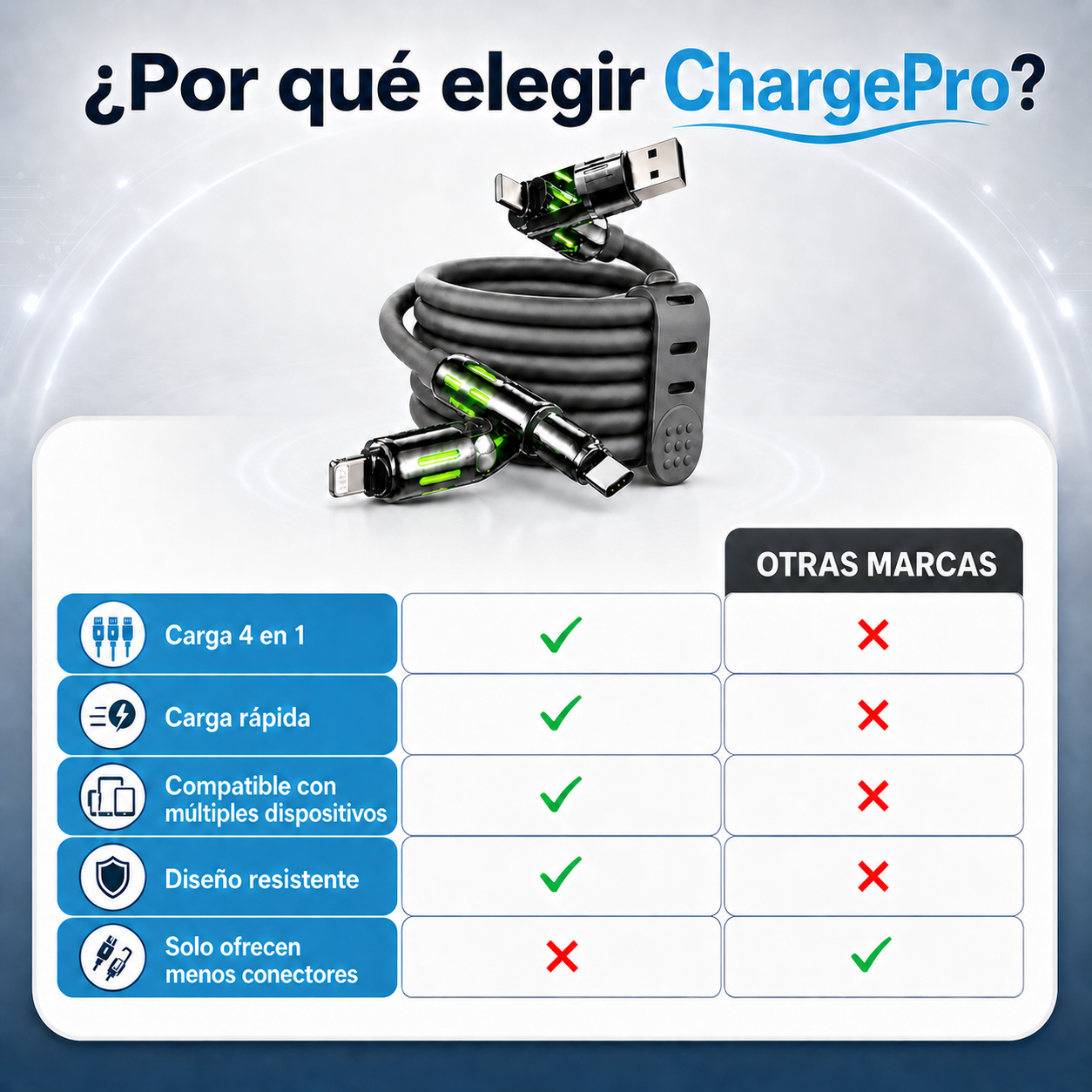 Cable Cargador Universal | Un Cable para Todo (Lleva 2 Paga 1)