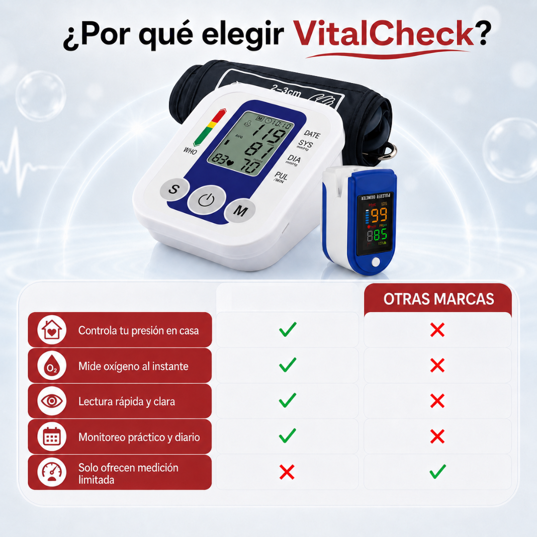 Tensiómetro Digital + Oxímetro | Mide Presión y Oxígeno en Casa (Pack Completo)