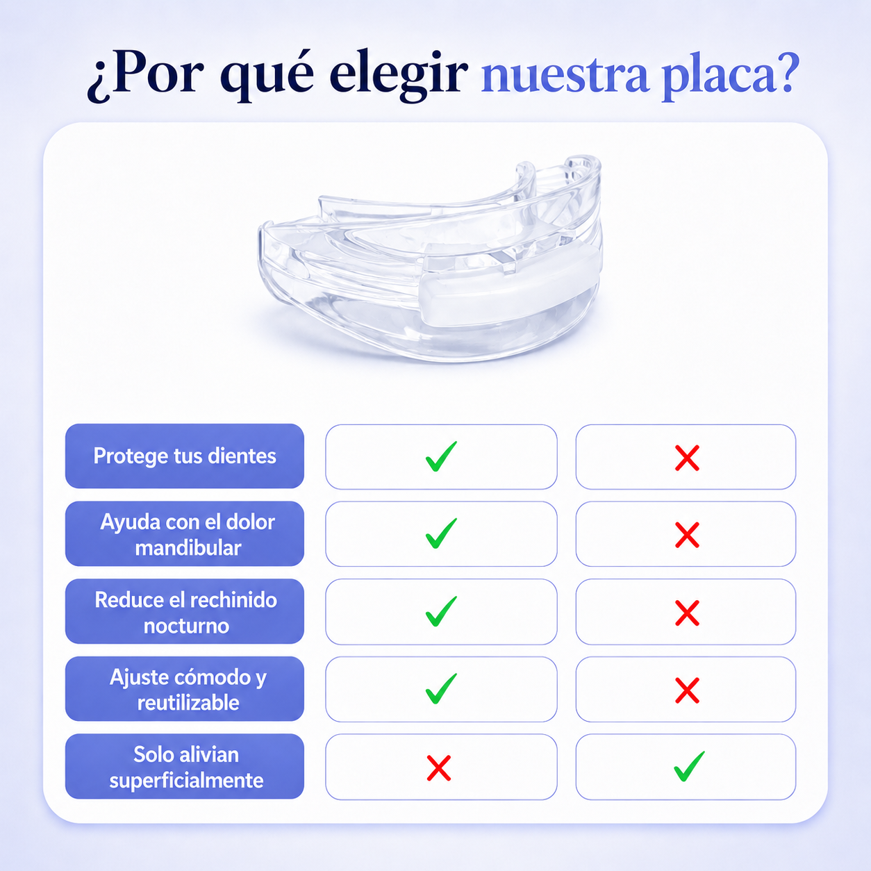 Placa Anti Bruxismo · Despierta Sin Dolor de Mandíbula Ni Dientes Desgastados (Lleva 2 Paga 1)