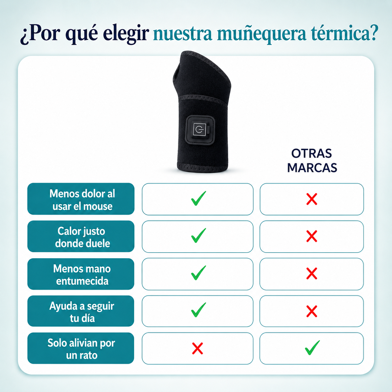 Muñequera Térmica Ortopédica | Termina el Día Sin Dolor Ni Mano Entumecida (Oferta 2x1)