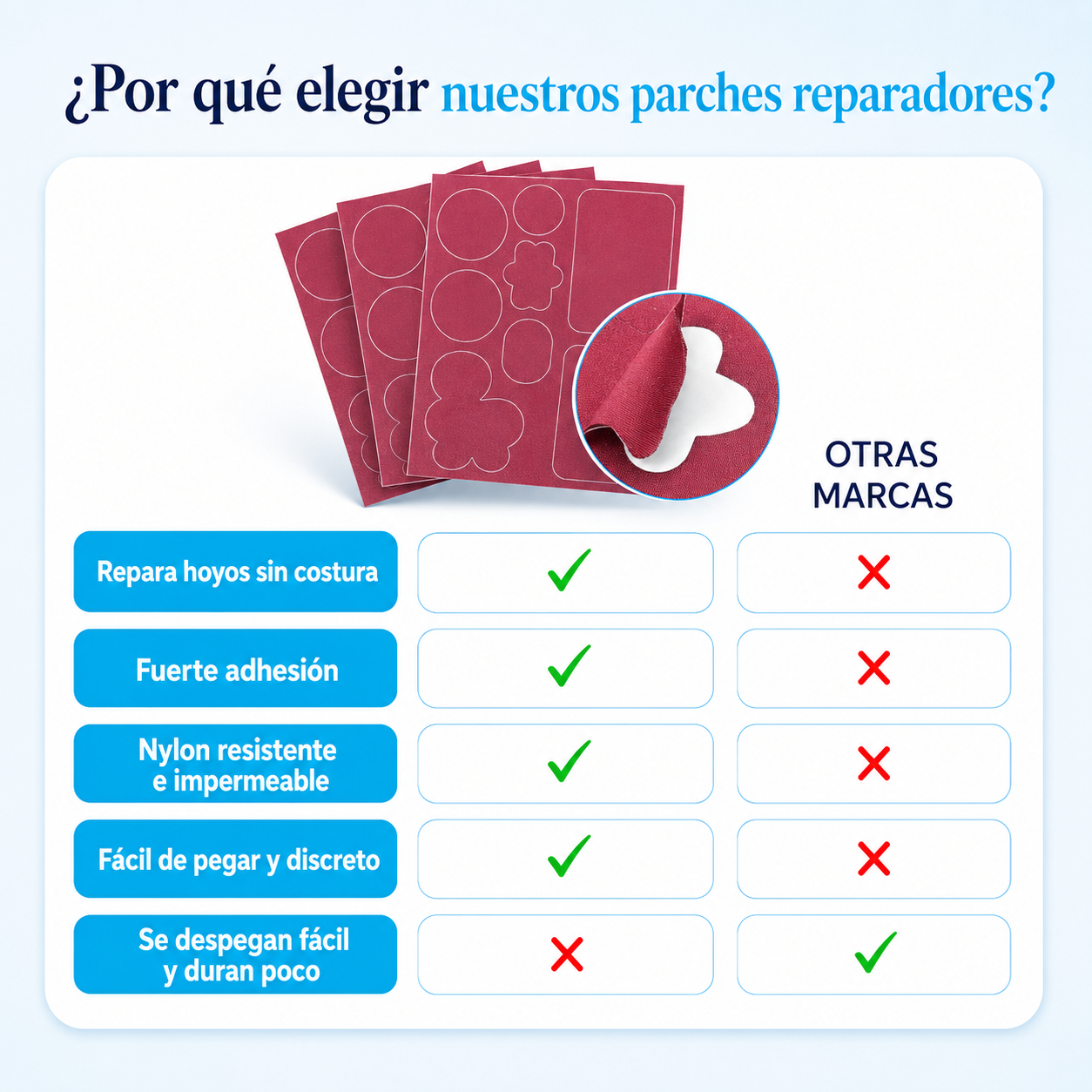 Parches Reparadores de Parka | Repara Hoyos Sin Costurera (Lleva 3 Paga 1)
