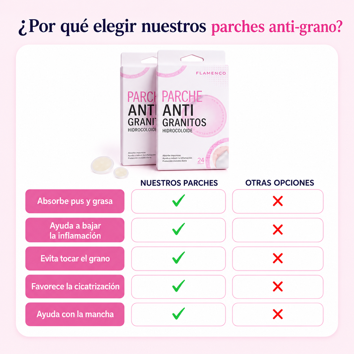 Parches Anti-Grano | Absorbe el Grano y Evita la Mancha (Lleva 2 Paga 1)
