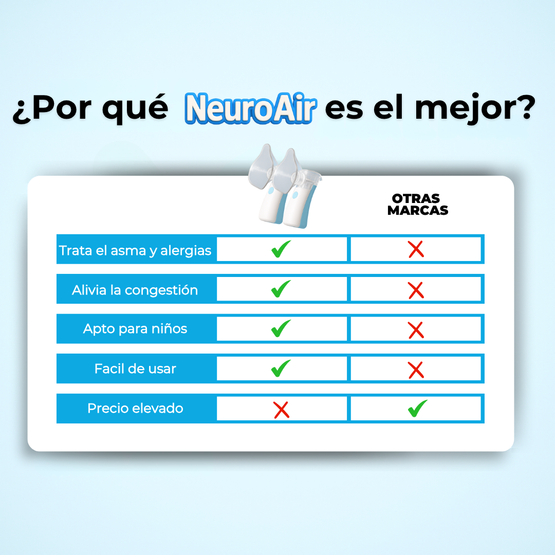 Nebulizador | Previene y Alivia Naturalmente la Congestión
