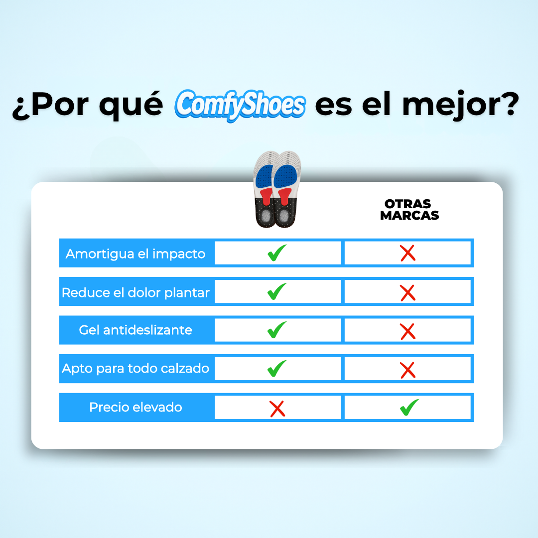 Plantillas Ortopédicas | Alivia Dolor de Pies y Fascitis Plantar
