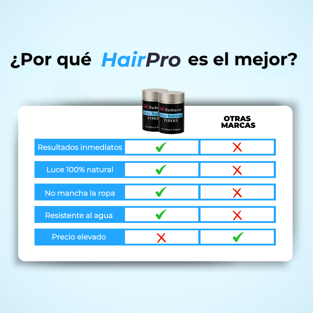 Polvo Relleno Capilar | Rellena Calvicie, Entradas y Pelones