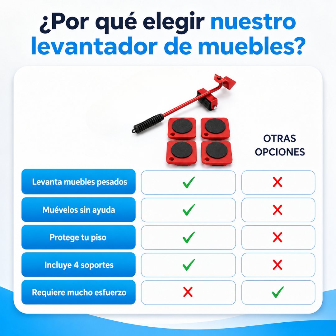 Levanta Muebles con Ruedas | Mueve Todo Sola Sin Esfuerzo (Lleva 2 Paga 1)