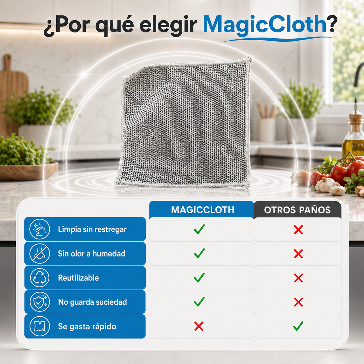 Paño Mágico Microfibra · Levanta la Grasa Sin Detergente ni Restregar (Lleva 2 Paga 1)