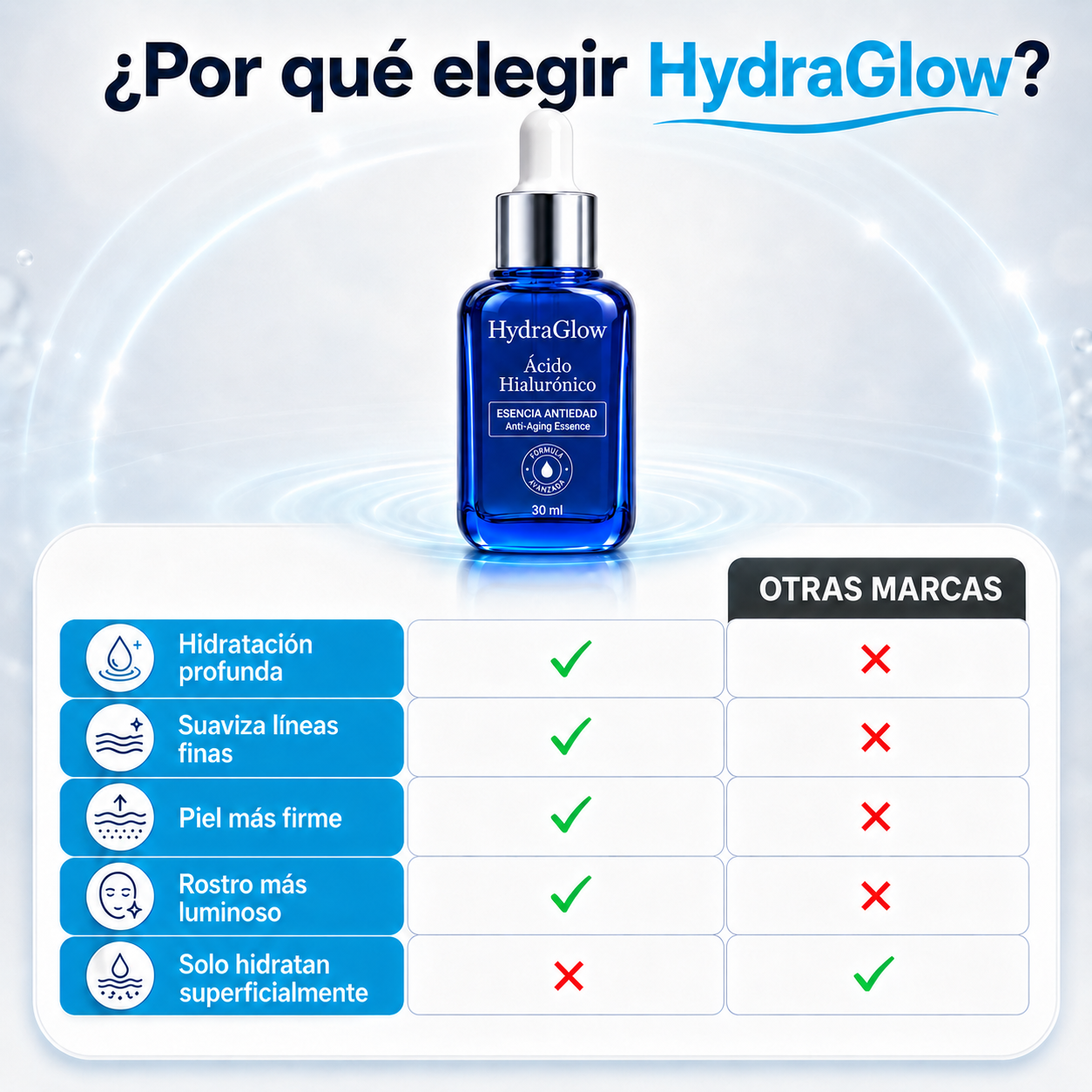 Gotas Ácido Hialurónico | Hidrata la Piel Desde Adentro (Lleva 2 Paga 1)