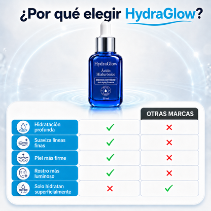 Gotas Ácido Hialurónico | Hidrata la Piel Desde Adentro (Lleva 2 Paga 1)