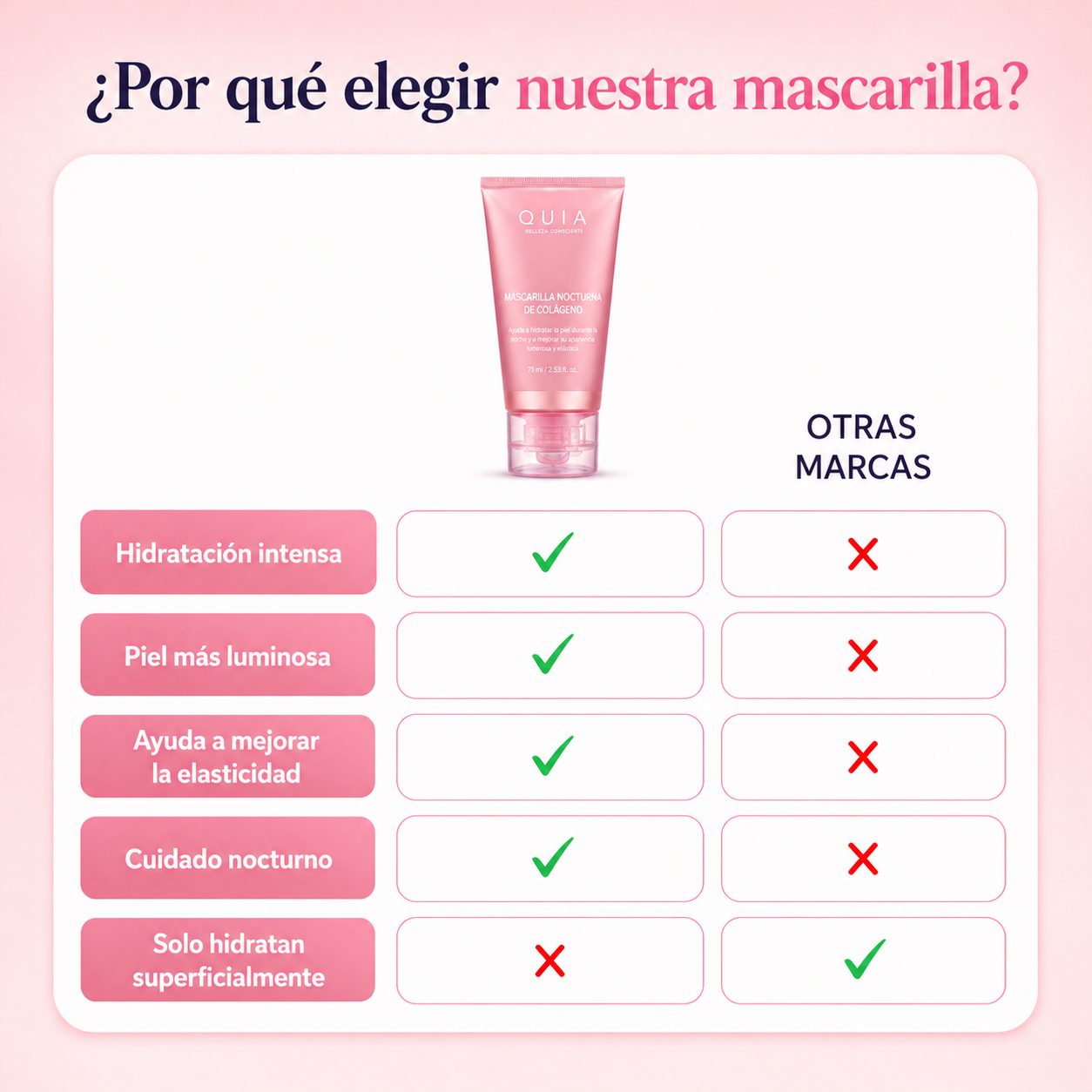 Mascarilla de Colágeno | Firma y Rejuvenece Mientras Duermes (Lleva 2 Paga 1)