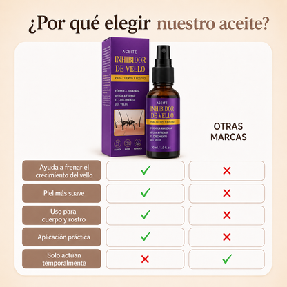Aceite Inhibidor de Vello | Frena el Crecimiento del Vello Corporal (Lleva 2 Paga 1)
