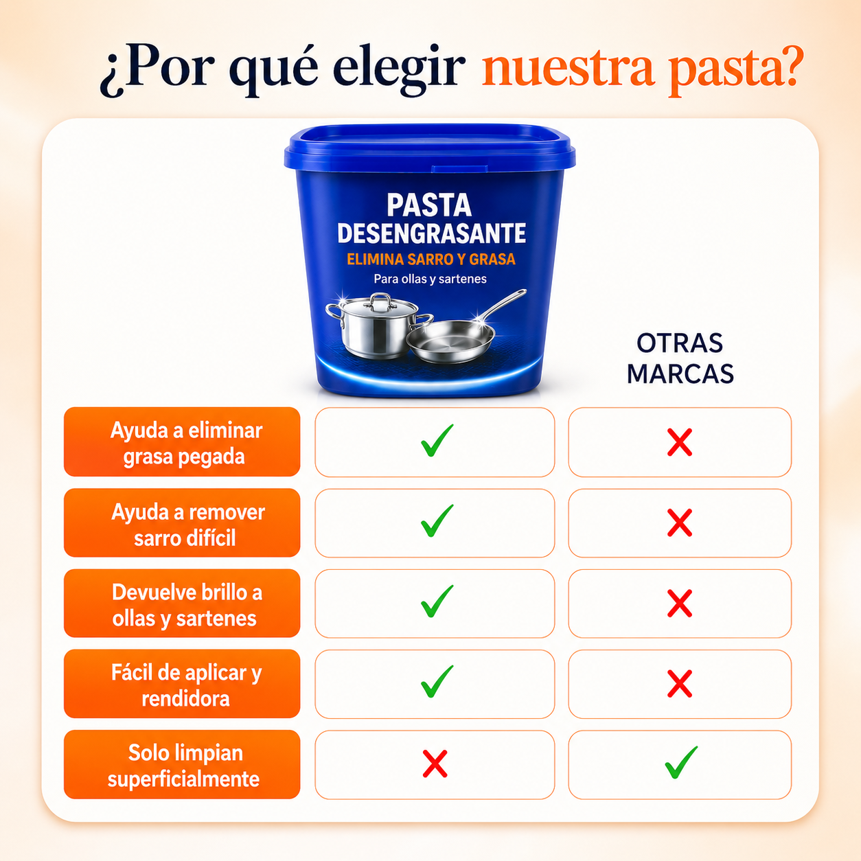 Pasta Desengrasante | Elimina Sarro y Grasa de Ollas y Sartenes (Lleva 3 Paga 1)