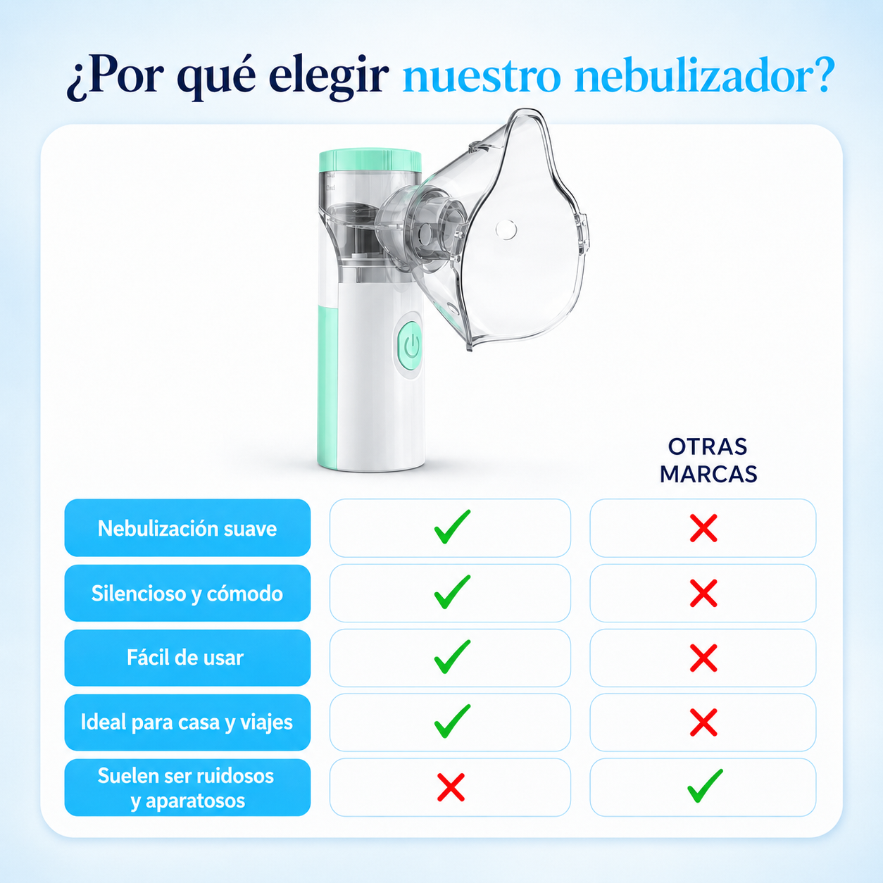 Nebulizador Portátil | Alivia Tos y Congestión en Casa (Lleva 2 Paga 1)
