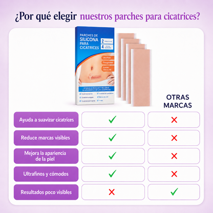 Parches para Cicatrices | Reduce y Aplana Marcas Visibles (Lleva 3 Paga 1)