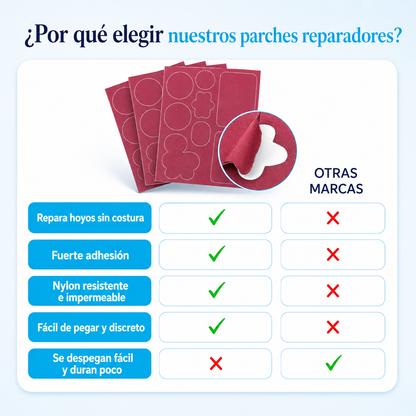 Parches Reparadores de Parka | Repara Hoyos Sin Costurera (Lleva 3 Paga 1)