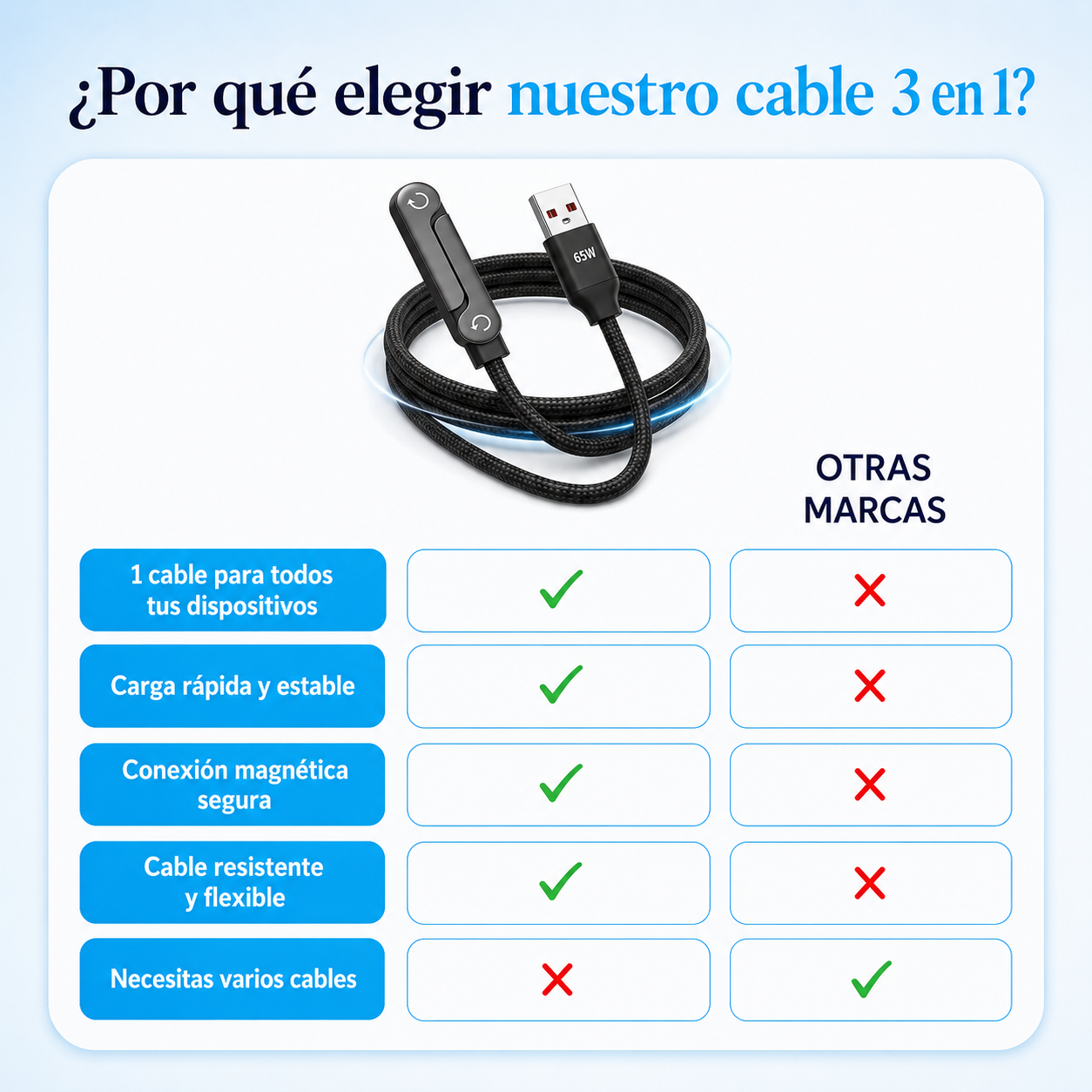 Cable Cargador Magnético 3en1 | Un Cable para Todos tus Dispositivos (Lleva 3 Paga 1)