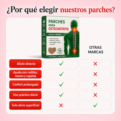 Parches para Osteoartritis · Alivio del Dolor Muscular en Rodillas, Manos y Espalda (Lleva 5 Paga 1)