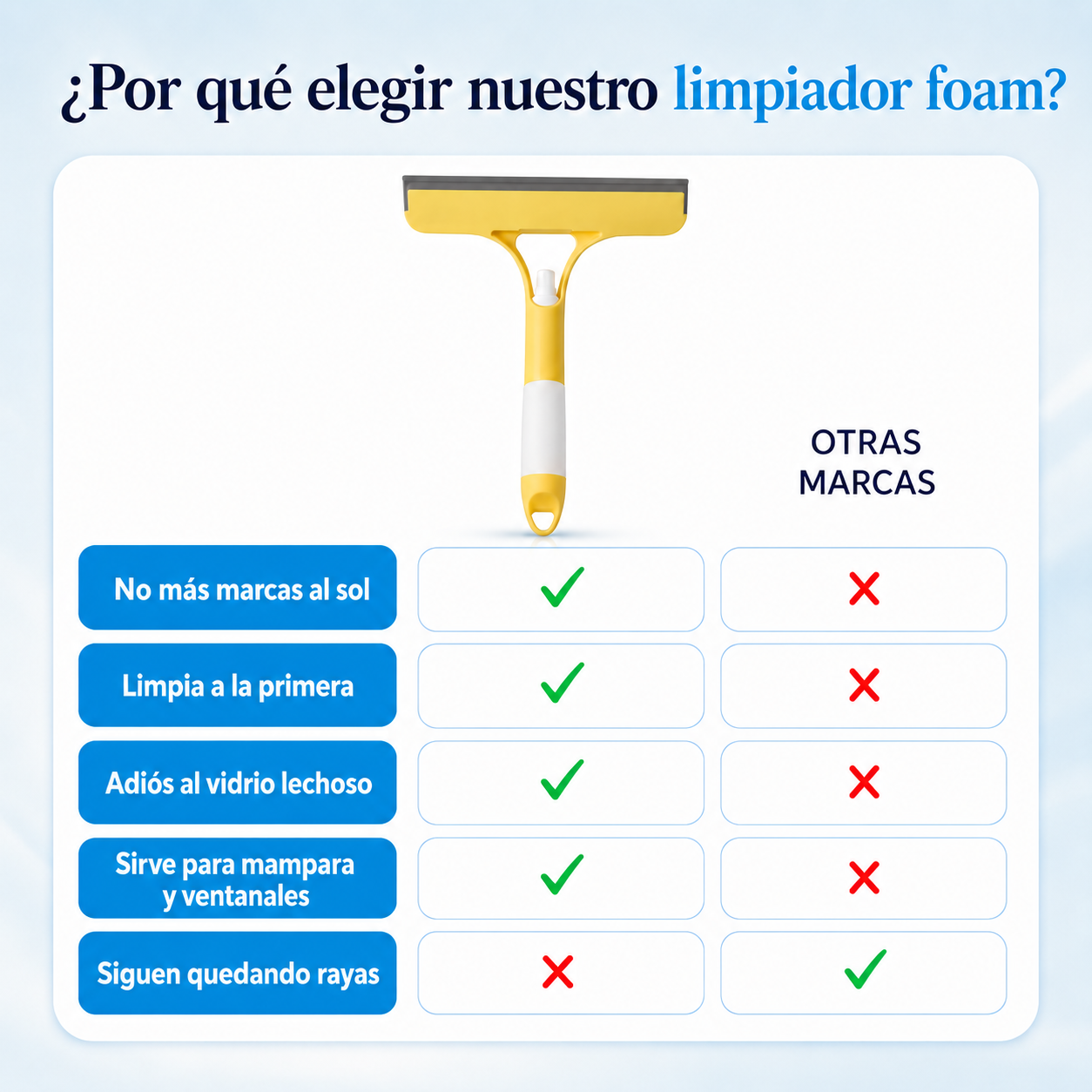 Limpiador Ventanas Foam · Vidrios Sin Marcas a la Primera (Lleva 2 Paga 1)