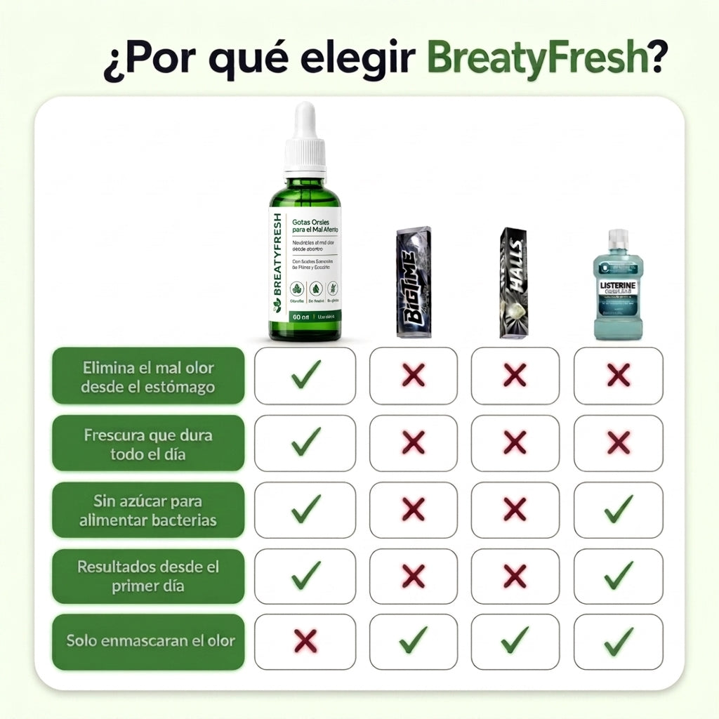 Gotas Naturales · Tratamiento contra el Mal Aliento (Lleva 2 Paga 1)