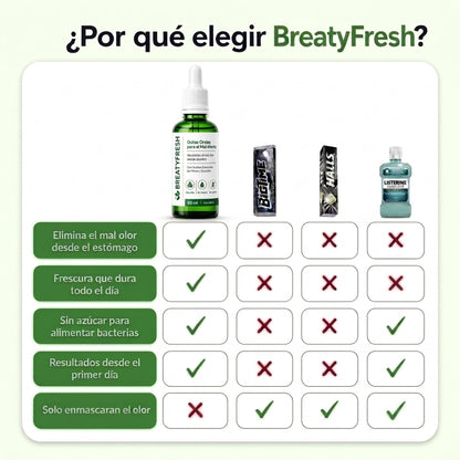 Gotas Naturales · Tratamiento contra el Mal Aliento (Lleva 2 Paga 1)