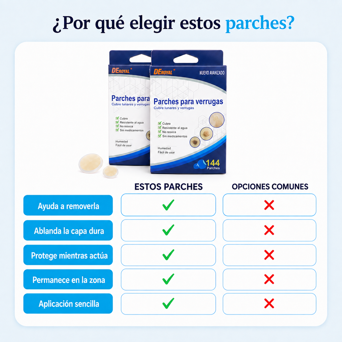 Parches para Verrugas y Tags | Se Secan y Caen por Capas (Lleva 2 Paga 1)