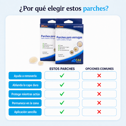Parches para Verrugas y Tags | Se Secan y Caen por Capas (Lleva 2 Paga 1)