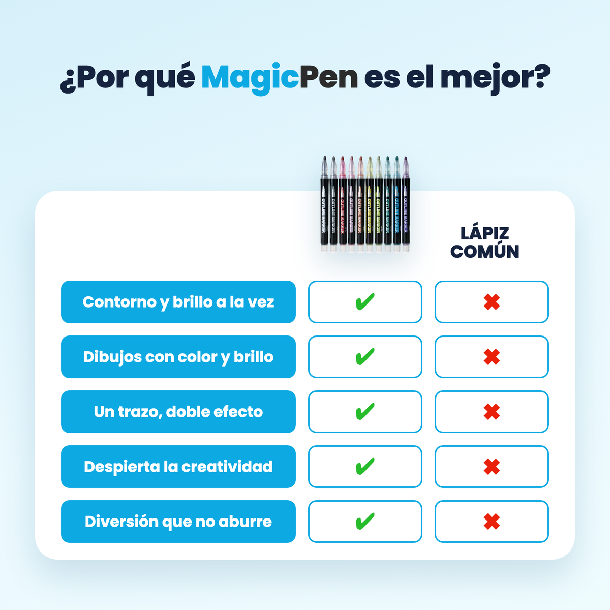 Lapices-Contorno-comparativa