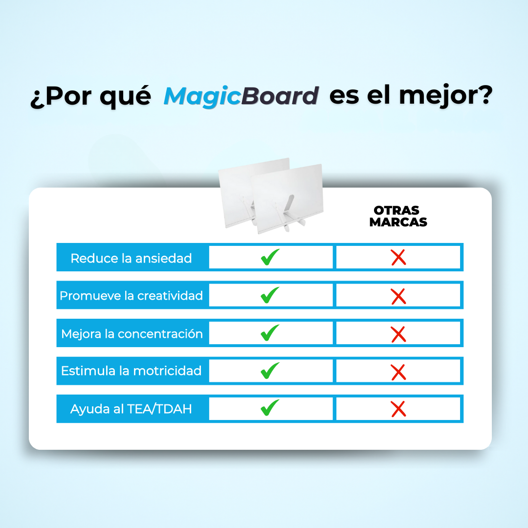 Pizarra Mágica  | El Mejor Regalo para Clases (Lleva 2 Paga 1)