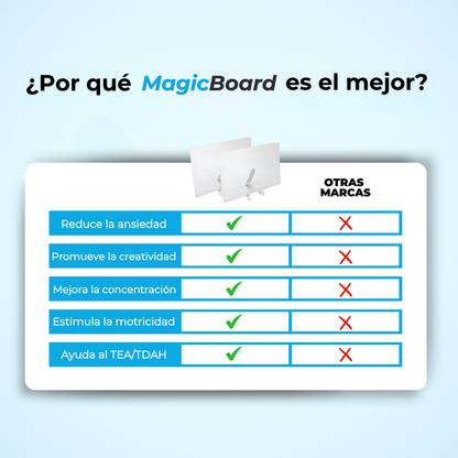 Pizarra Mágica  | El Mejor Regalo para Clases (Lleva 2 Paga 1)