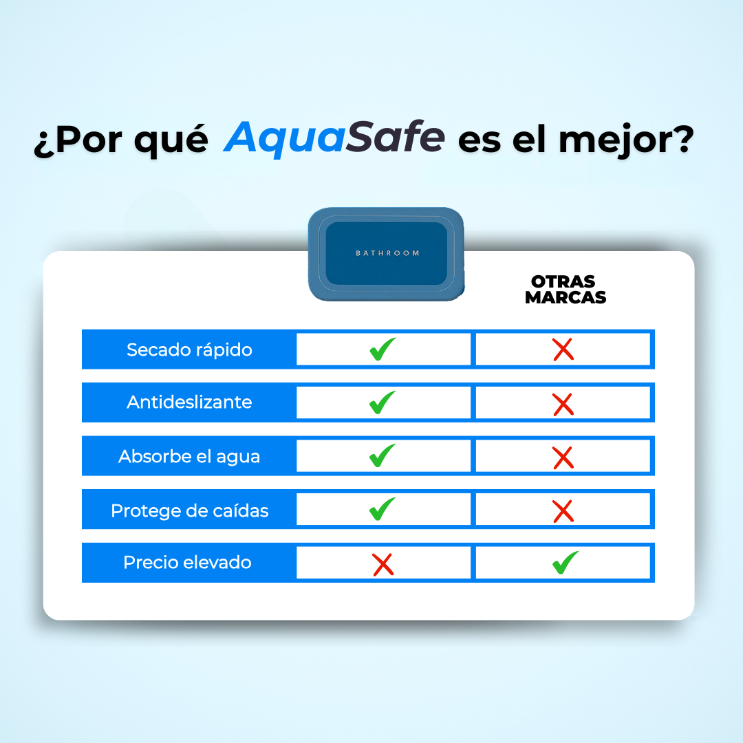 Alfombra de Baño | Evita Resbalones y Accidentes (Lleva 2 Paga 1)