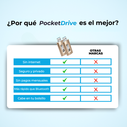 Almacenamiento Portátil | Tu Respaldo De Bolsillo (Lleva 2 Paga 1)