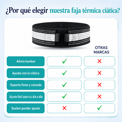 Faja Térmica Ciática