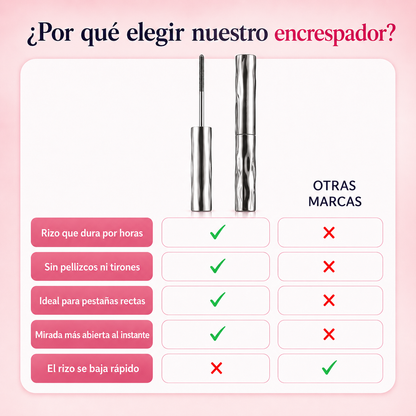 Encrespador Térmico · Pestañas Rizadas Sin Pellizcar (Lleva 2 Paga 1)