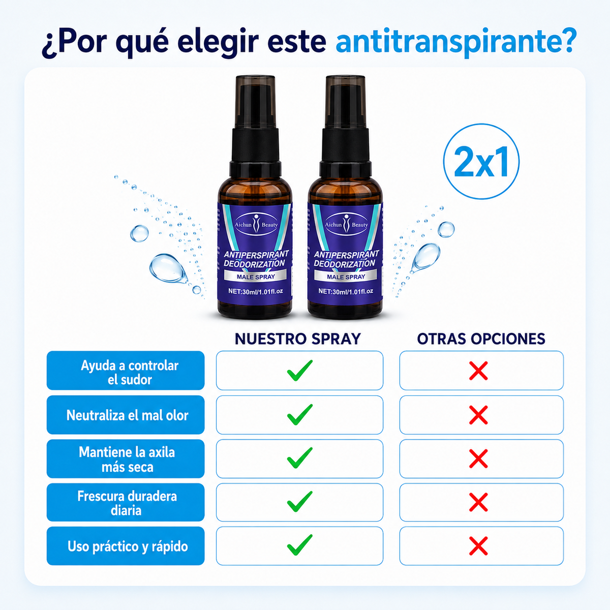 Spray Anti-Transpirante | Seco y Sin Olor Todo el Día (Lleva 2 Paga 1)