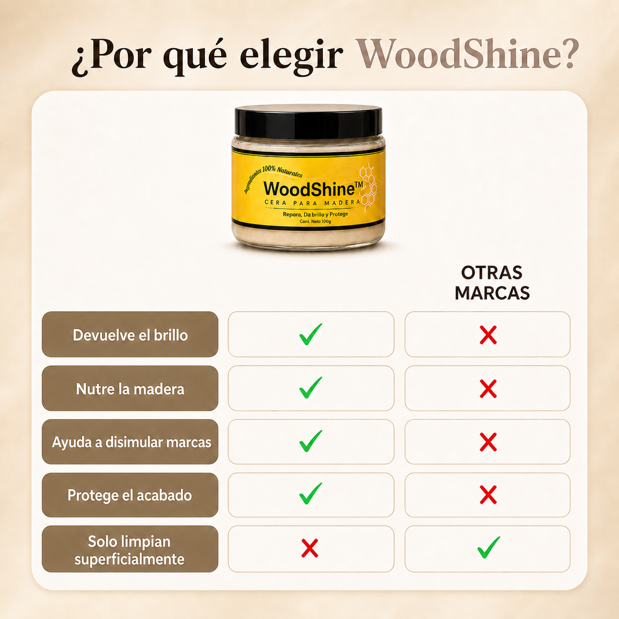 Restaurador de Madera Premium | Devuelve el Brillo en Una Pasada (Lleva 2 Paga 1)
