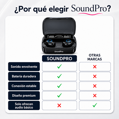 Audífonos Inalámbricos | Sonido Potente que Dura Todo el Día (Lleva 2 Paga 1)